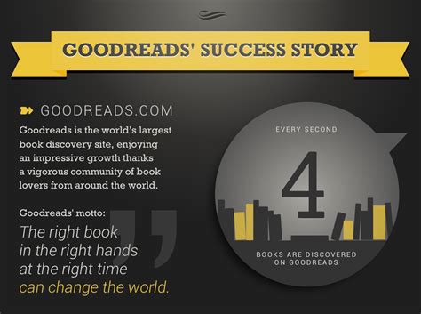 About Goodreads.